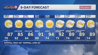 Change in humidity ahead; more comfortable conditions heading into weekend in Kansas City