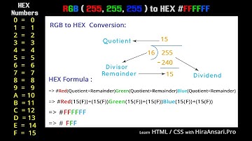What are HEX colors - RGB to HEX color maths (HTML/CSS) Hindi Urdu