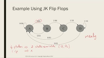 Design of Sequential Circuits Using JK Flip Flops