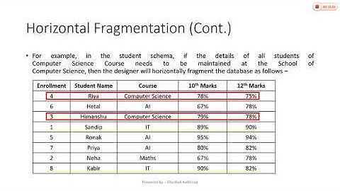 4_8 Primary Horizontal Fragmentation