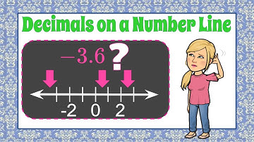 Plotting a Decimal on a Number Line | 6.NS.C.6  💜💙