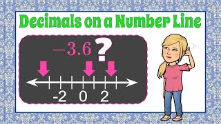 Plotting a Decimal on a Number Line | 6.NS.C.6  💜💙