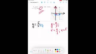 На рисунке изображен график функции f(x)=(kx+a)/x+b