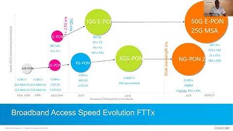 10G Access Developments - Near Term Architectures & Future Evolution (SCTE Webinar)