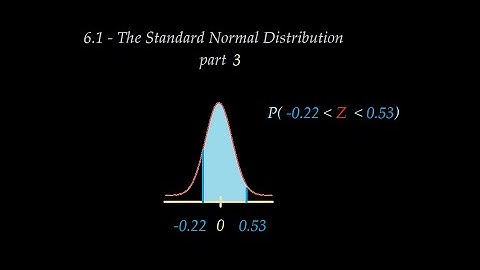 6.1 The Standard Normal Distribution, part 3