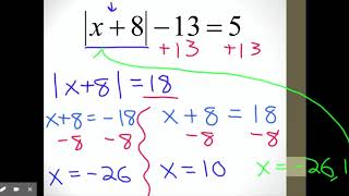 Alg 1A - U1D8 - Absolute Value Notes