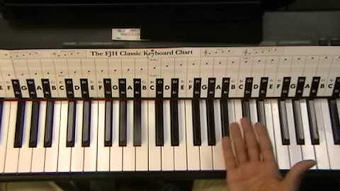 KoolPiano How To Play Sharp Or Flat Major Chords On Piano Lesson @EricBlackmonGuitar