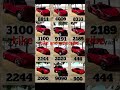 Indian bike driving 3d cheat codes #shorts #codes #song #music #gaming