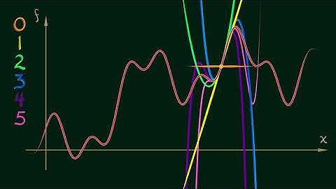 CalcGREEN 1 : Ch. 13.1 : Recap & Linearization
