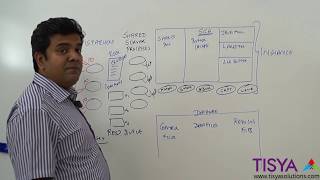 Shared Server Configuration in Oracle Database - DBArch Video 18 screenshot 4
