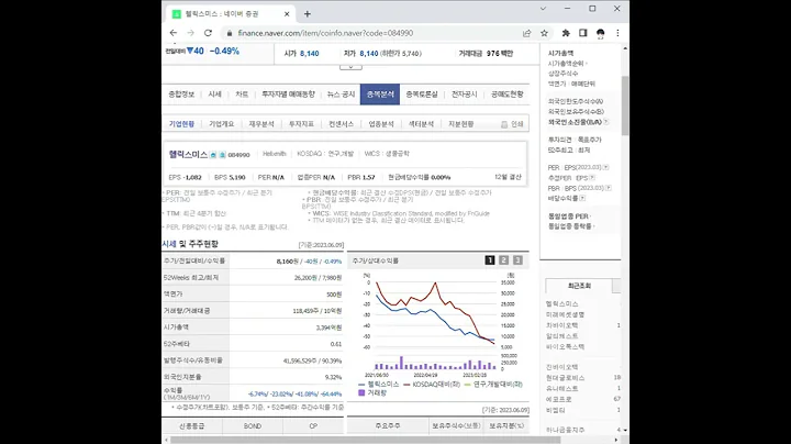 084990헬릭스미스 주가 전망 및 차트 분석