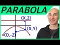 Understanding Parabolas