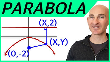 Parabola Equation Using Distance Formula