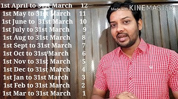 Interest on Monthly Drawing | Beginning of every month | Class 12th Accounts