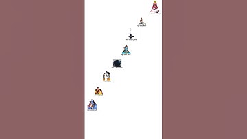 Mere Bhole Nath Song Status | Jubin Nautiyal Payal Dev | Mere Bhole Nath | #shorts #mahadev  #status