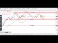 GBPUSD Forecast & GBPUSD Technical Analysis today for 12 may 2025 , by power of level$