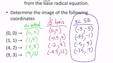 Math 30-1: 2.1 Radical Transformations