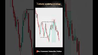 1 Minute Scalping Strategy 📈 | Low Risk, High Reward Setup #trading #shorts