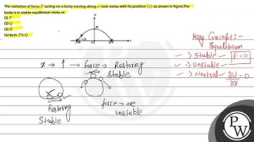 The variation of force \( F \) acting on a body moving along \( x \)-axis varies with its positi...