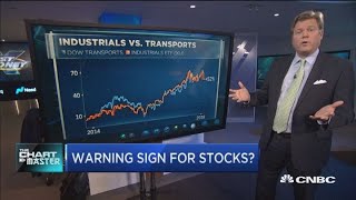 Chartmaster breaks down what transports sell-off means for market