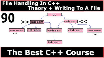 C++ Tutorial | file handling in c++ and writing to a file | part 90