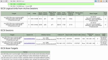 Oracle on Nutanix ABS (Acropolis Block Service) Failback