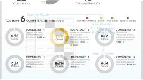 Competency Map