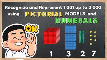 GRADE 3 - MATH "Recognize and Represent 1 001 up to 2 000 using pictorial models and numerals."