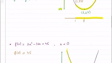 P1 Functions Part 2 | Range of Reciprocal Functions | Finding Inverse | AS Math | O-level Add Math