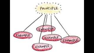 Introduction  to Open Pedagogy