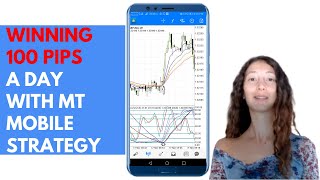 Winning 100 Pips a Day with MT Mobile Strategy