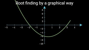 Root Finding by Graphical Method: Visualizing Solutions#rootfinding #graphicalmethod #functionroots