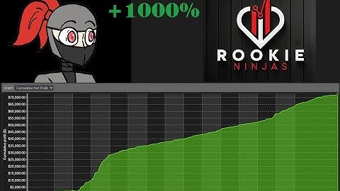 Mastering Futures: Your Ultimate Guide to Day Trading with NinjaTrader 8