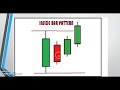 3 Bar Play: How To Trade For Beginners 📊 - YouTube
