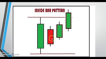 InSide Bar Candlestick Pattern | By Abhijit Zingade