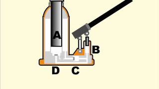 How a hydraulic jack works