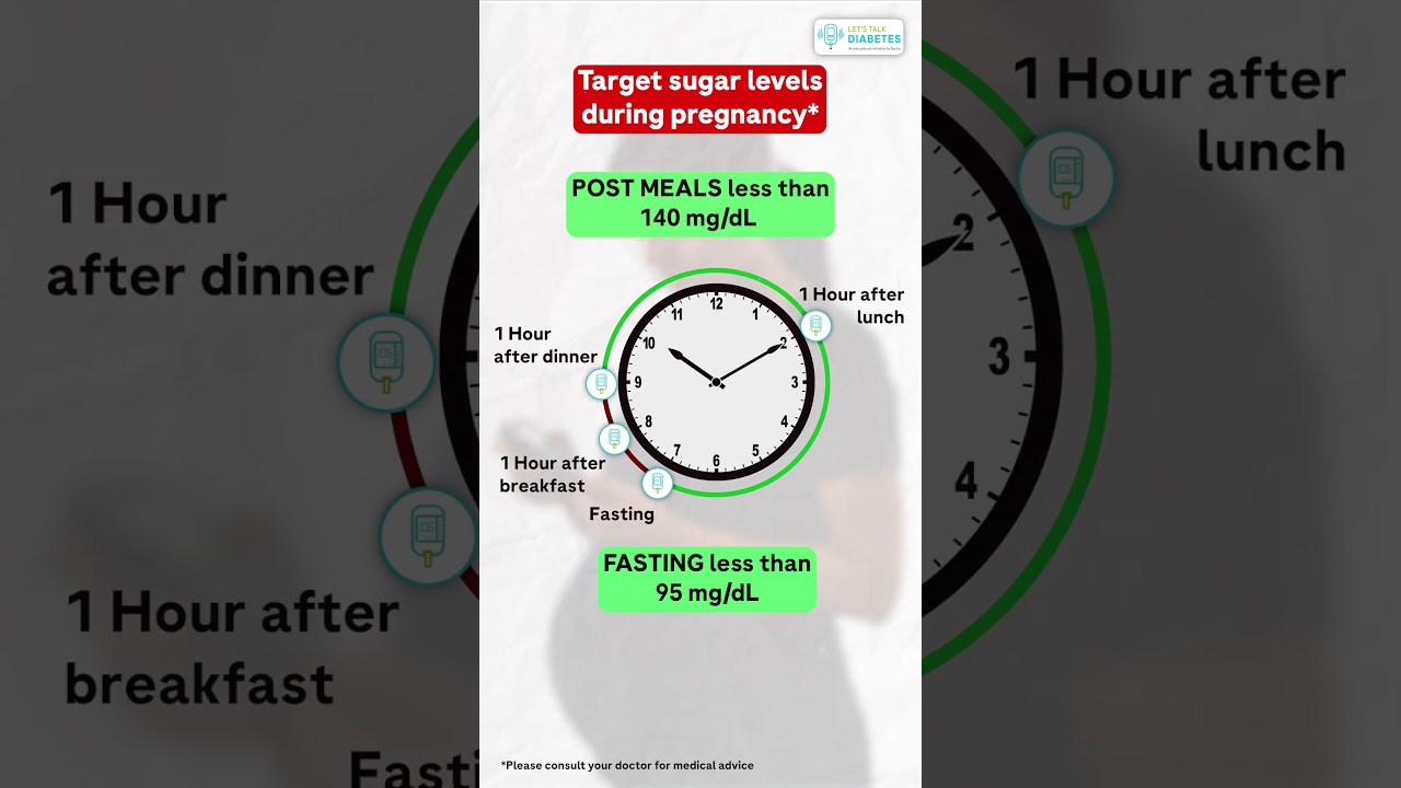 Let's Talk Diabetes | Glucose Monitoring in Pregnancy