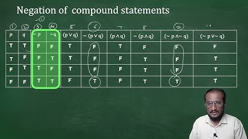 Mathematical logic 6, Negation of compound statement, converse, inverse and Contrapositive