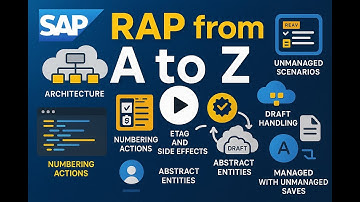 Introduction to ABAP RESTful Application Programming ( RAP ) Part 1