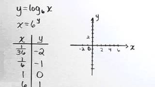 Lial Intermediate Algebra Ch 10 Ex 6