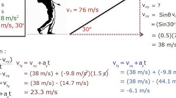 Example of finding vf (final velocity) in the y-direction.