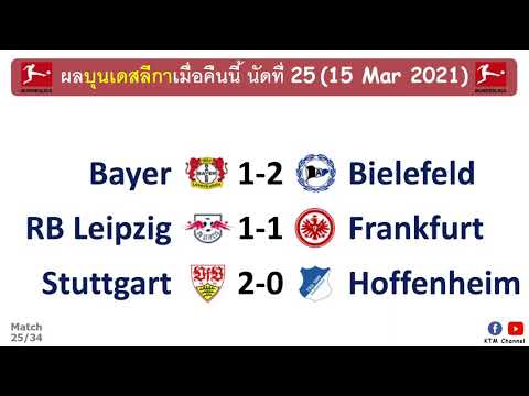 ผลบอลบุนเดสลีกาล่าสุด นัดที่25 : ไบเออร์พ่ายคารัง ไลป์ซิกเจ๊าแฟร้งเฟิร์ต สตุตการ์ตกำชัย(15 Mar 2021)