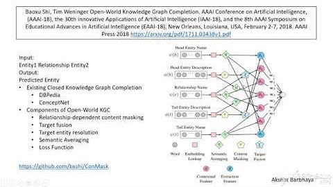 CSCI:548 Open-World Knowledge Graph Completion