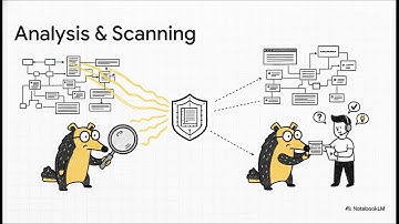 Introducing Aardvark: OpenAI