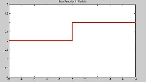 How To Plot a Step Function In MATLAB - Heaviside Functions - Matlab Tutorial