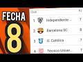 TABLA DE POSICIONES LIGA PRO ECUADOR 2026 FECHA 8 🇪🇨🔴 TABLA DE POSICIONES AL MOMENTO HOY