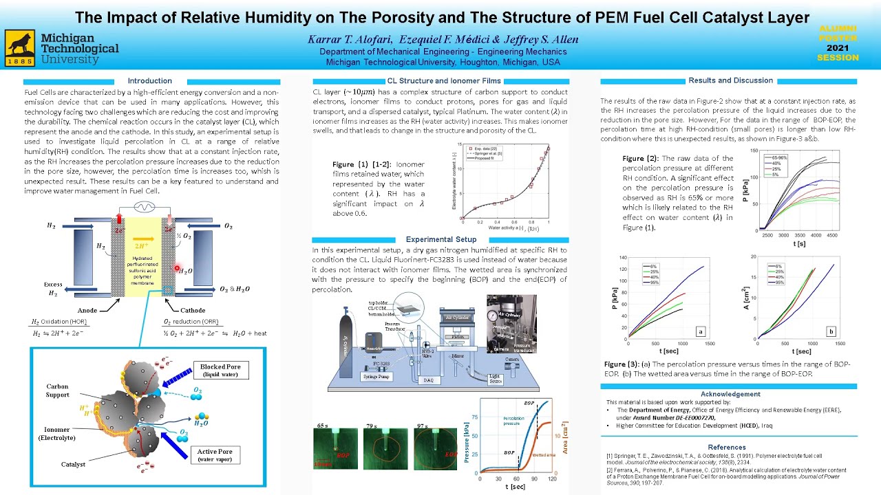 Preview image for The Impact of Relative Humidity on The Porosity and The Structure of PEM Fuel [...] - Karrar Alofari video