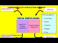 SOCIOLOGY OPTIONAL Population Dynamics (LECTURE-1) Imp for GS- Indian Society  Paper -2 BY SUMIT SIR