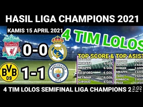 Hasil Pertandingan dan Jadwal Liga Champion 2021