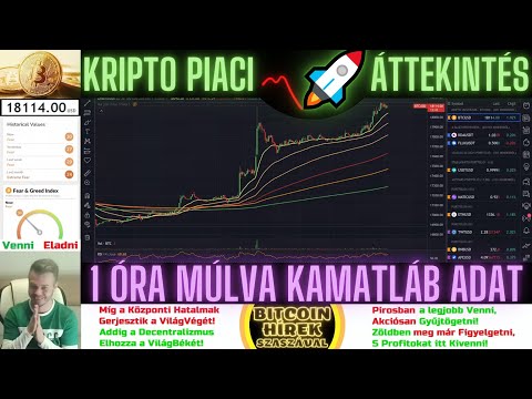 Bitcoin Hírek (1166) - Kripto Piaci Áttekintés - 1 Óra múlva jön a KamatLáb adat 